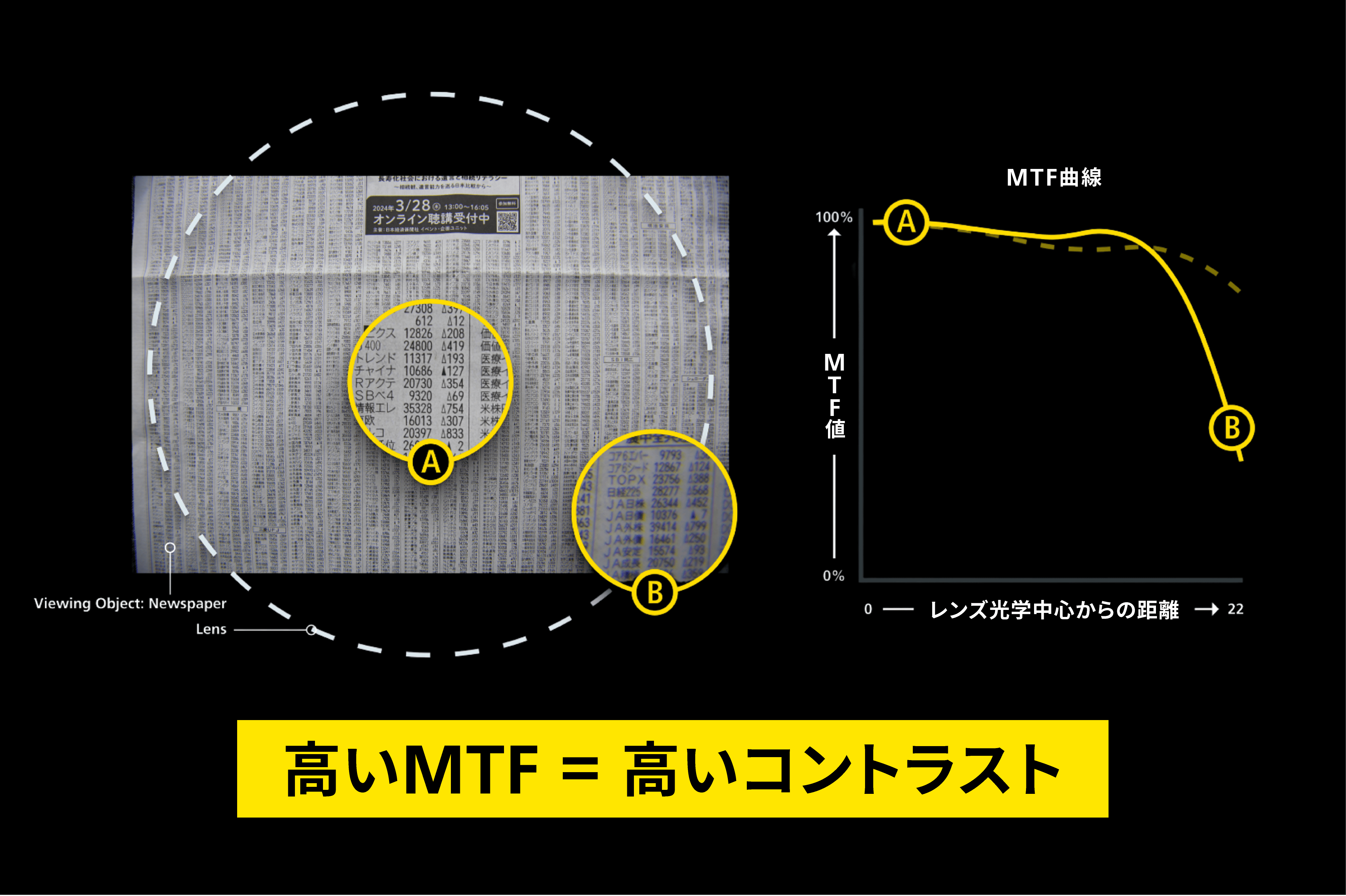 Zシリーズ | 遠近両用メガネ | ニコンレンズウェア