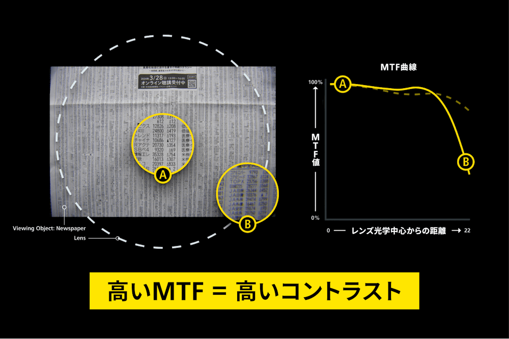 Zシリーズ | 遠近両用メガネ | ニコンレンズウェア