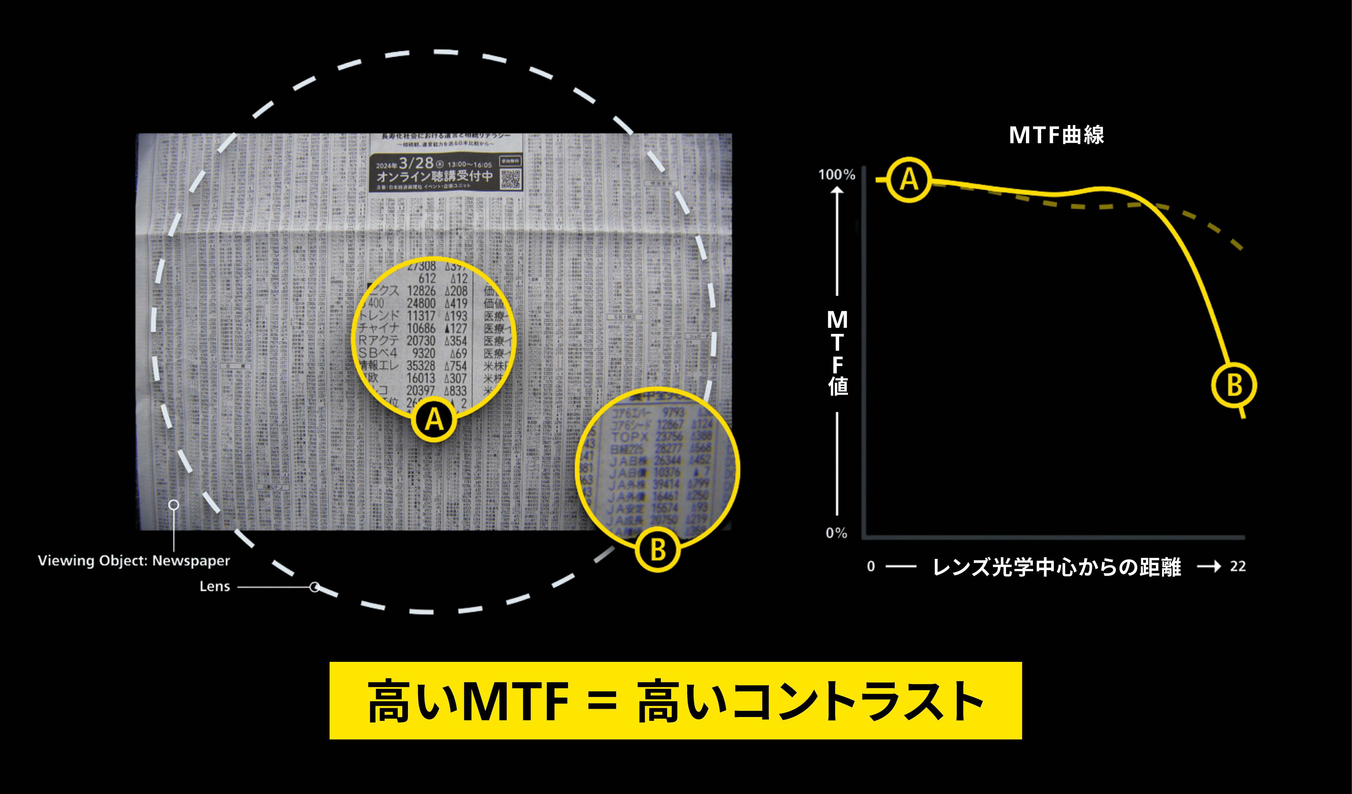 Zシリーズ | 遠近両用メガネ | ニコンレンズウェア