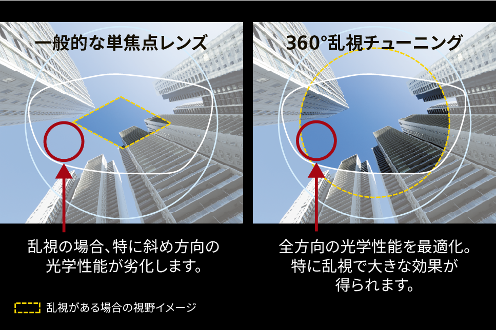単焦点・Zシリーズ ｜ニコンレンズウェア