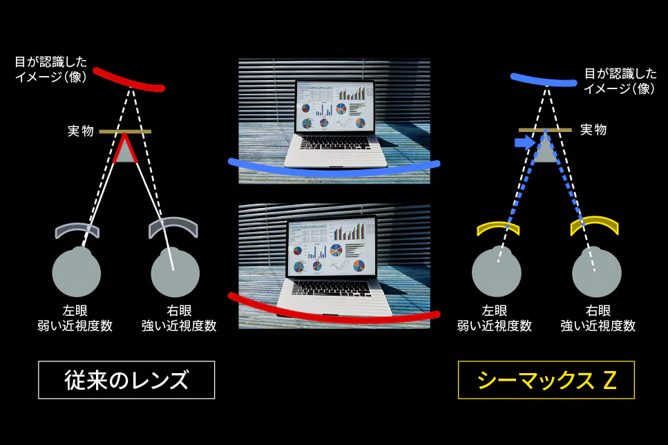 単焦点・Zシリーズ ｜ニコンレンズウェア