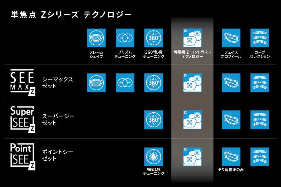 単焦点・Zシリーズ ｜ニコンレンズウェア