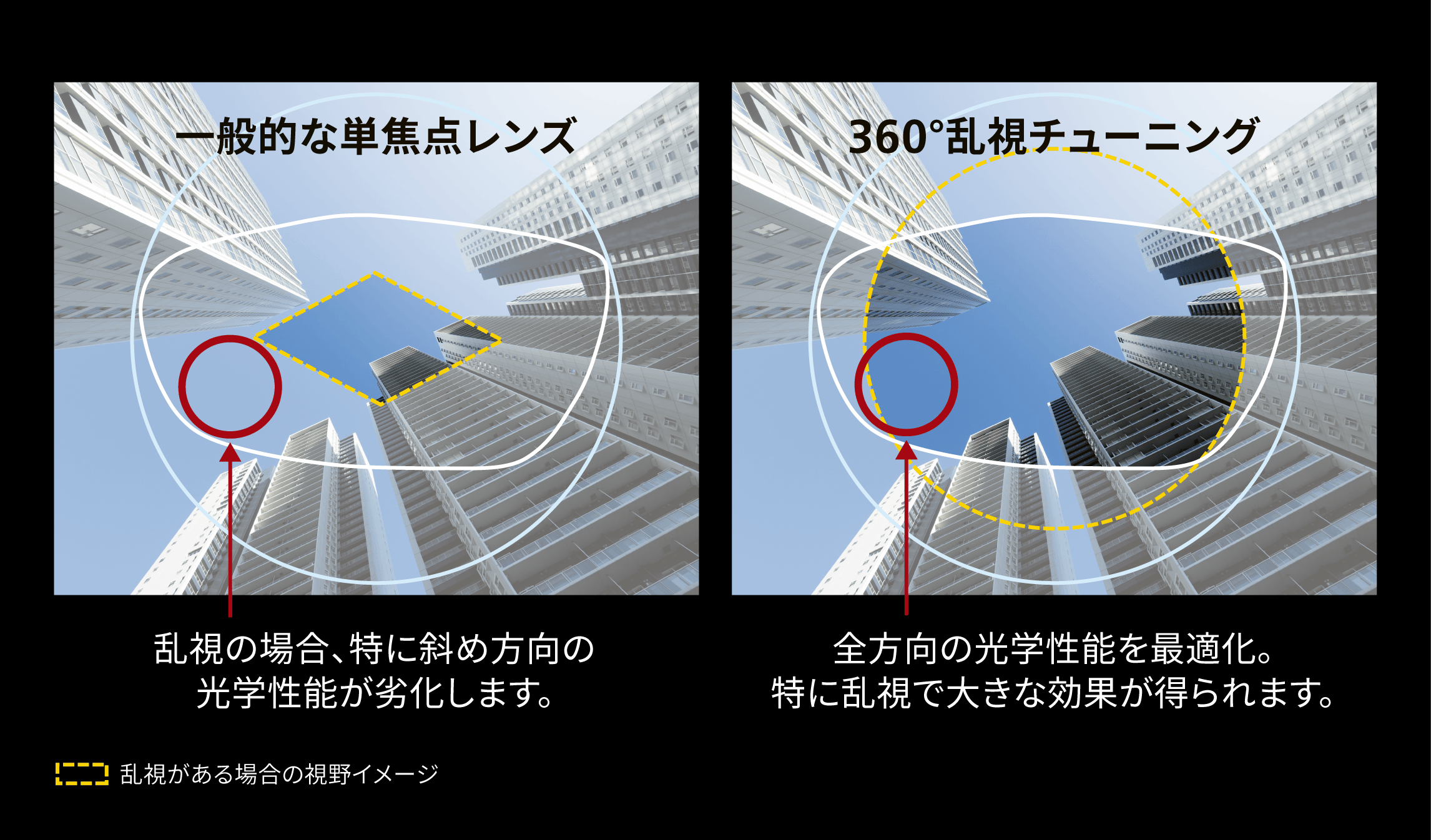 シーマックス・オーダーメイド設計 | ニコンレンズウェア