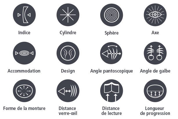 VERRES SUR MESURE