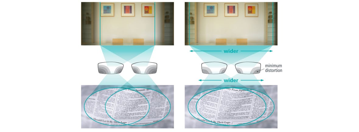 Une solution complète pour la vision de loin et de près