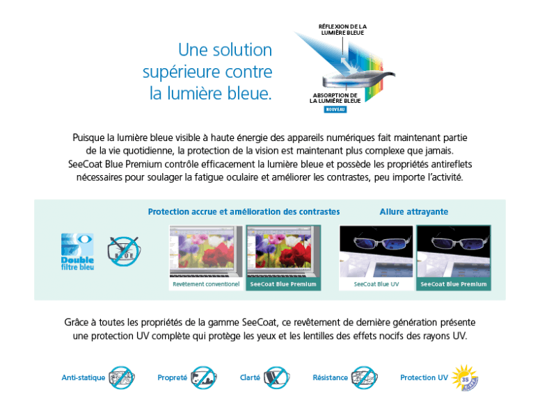 Une solution supérieure contre la lumière bleue