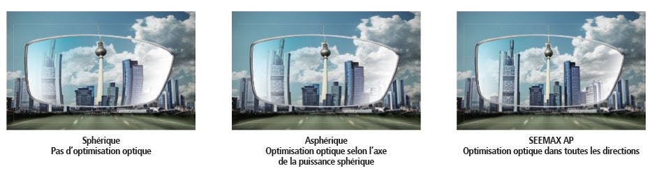 TECHNOLOGIE MULTI-ASPHERIQUE