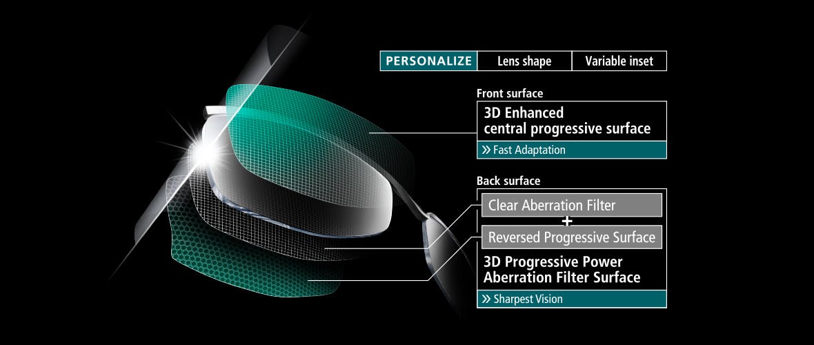 Une solution complète pour la vision de loin et de près