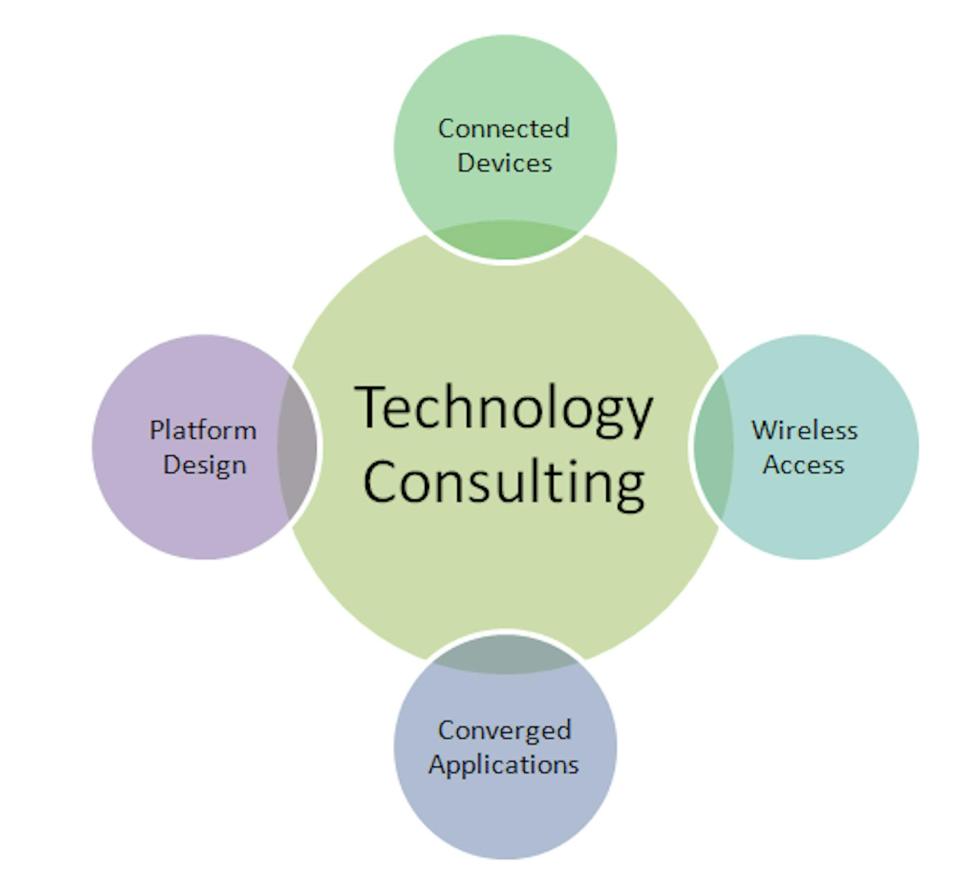 Technology consulting Banner