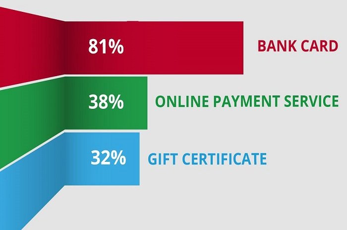 Online Casino Payment Providers under Preasure in Germany