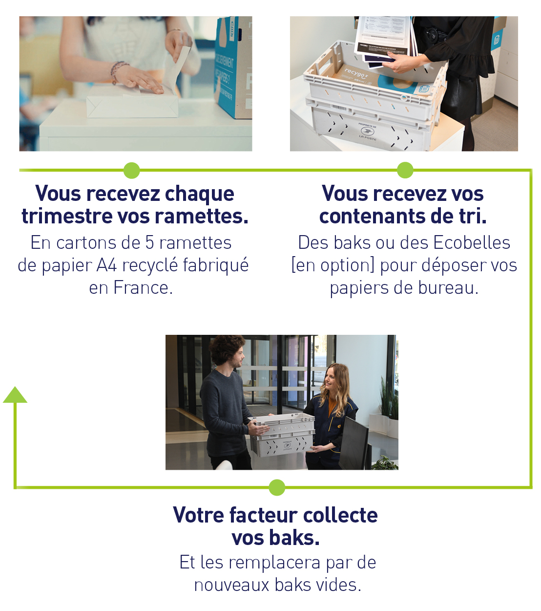 fonctionnement renoovo 