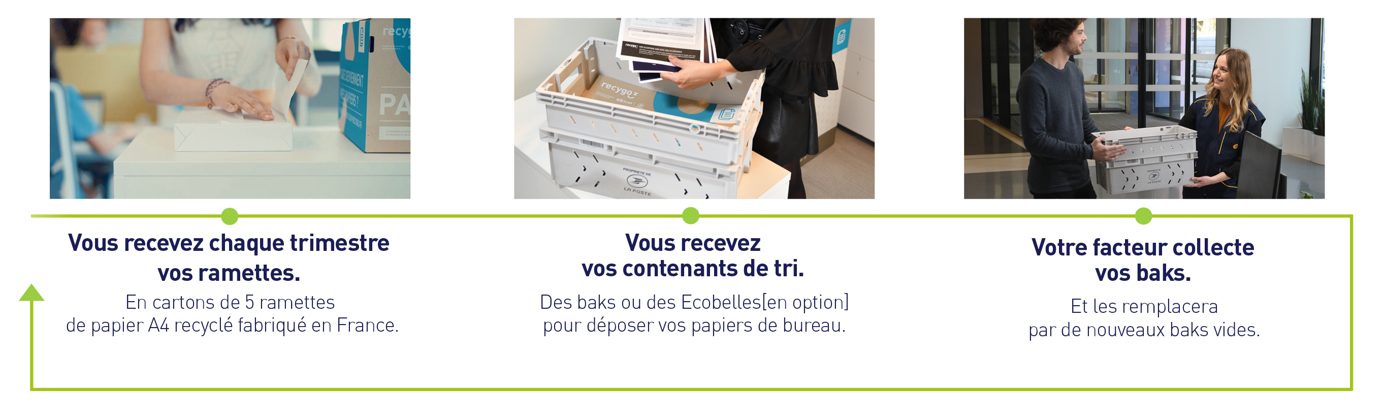 fonctionnement renoovo 