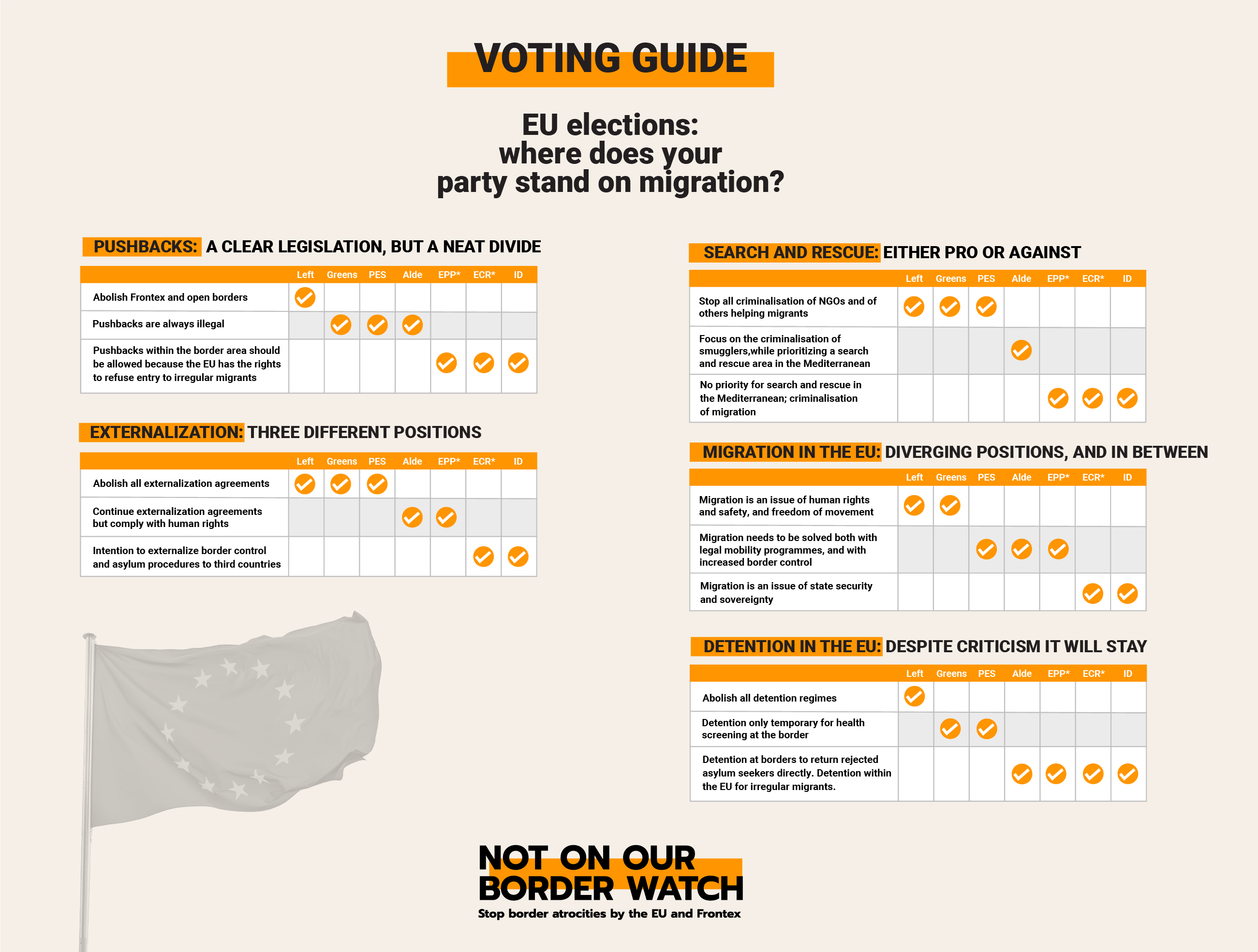 voting guide