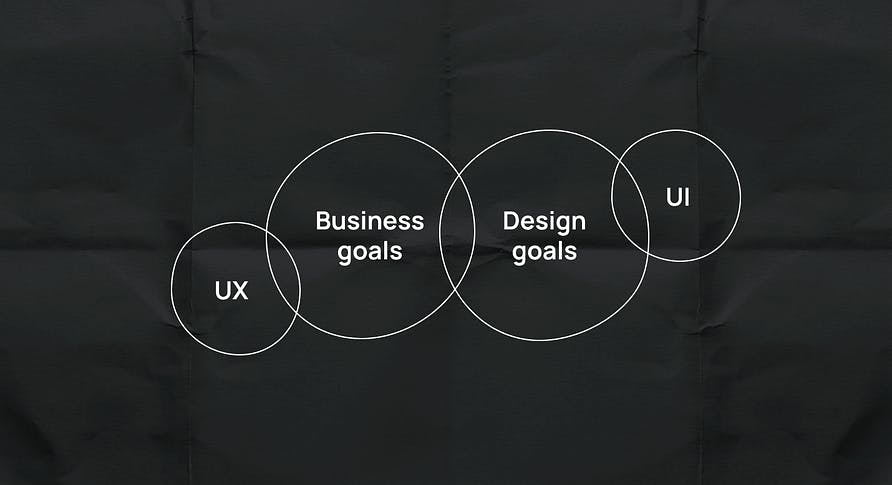 What is behind good UI/UX design.
