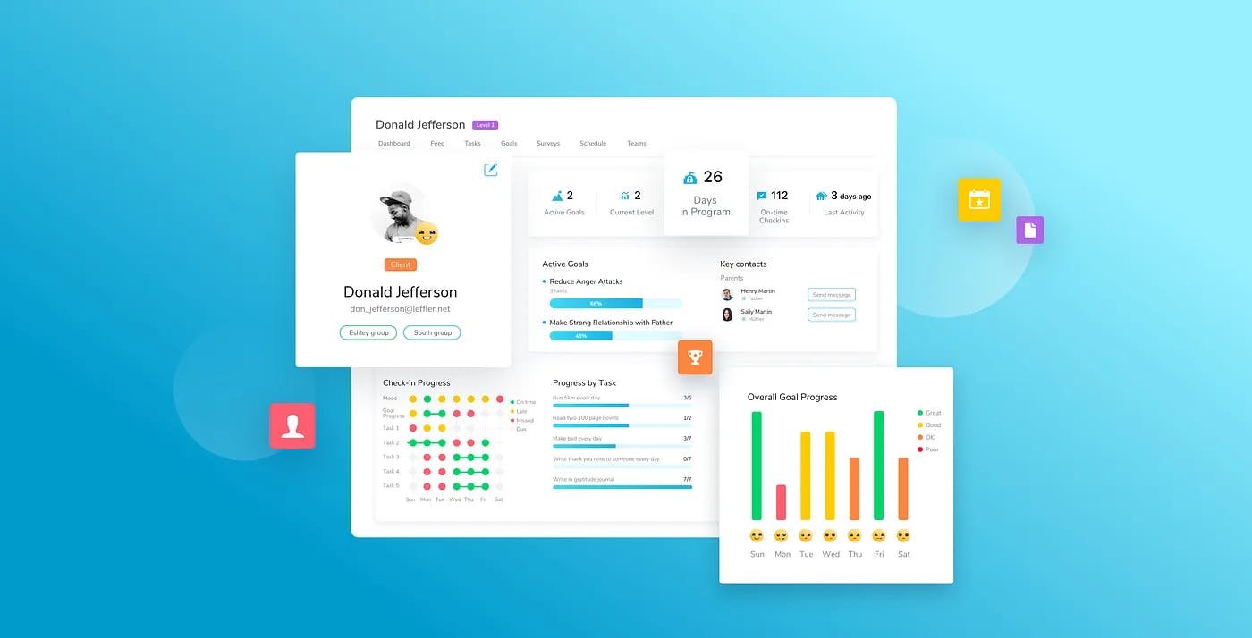 Dashboard design for healthcare app.