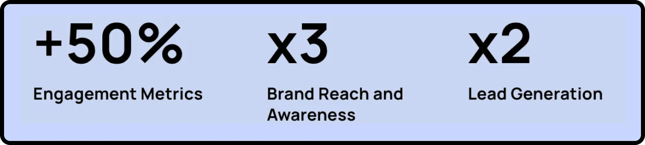 Microsites create a focused and immersive environment tailored to specific campaigns or product launches, leading to various measurable benefits