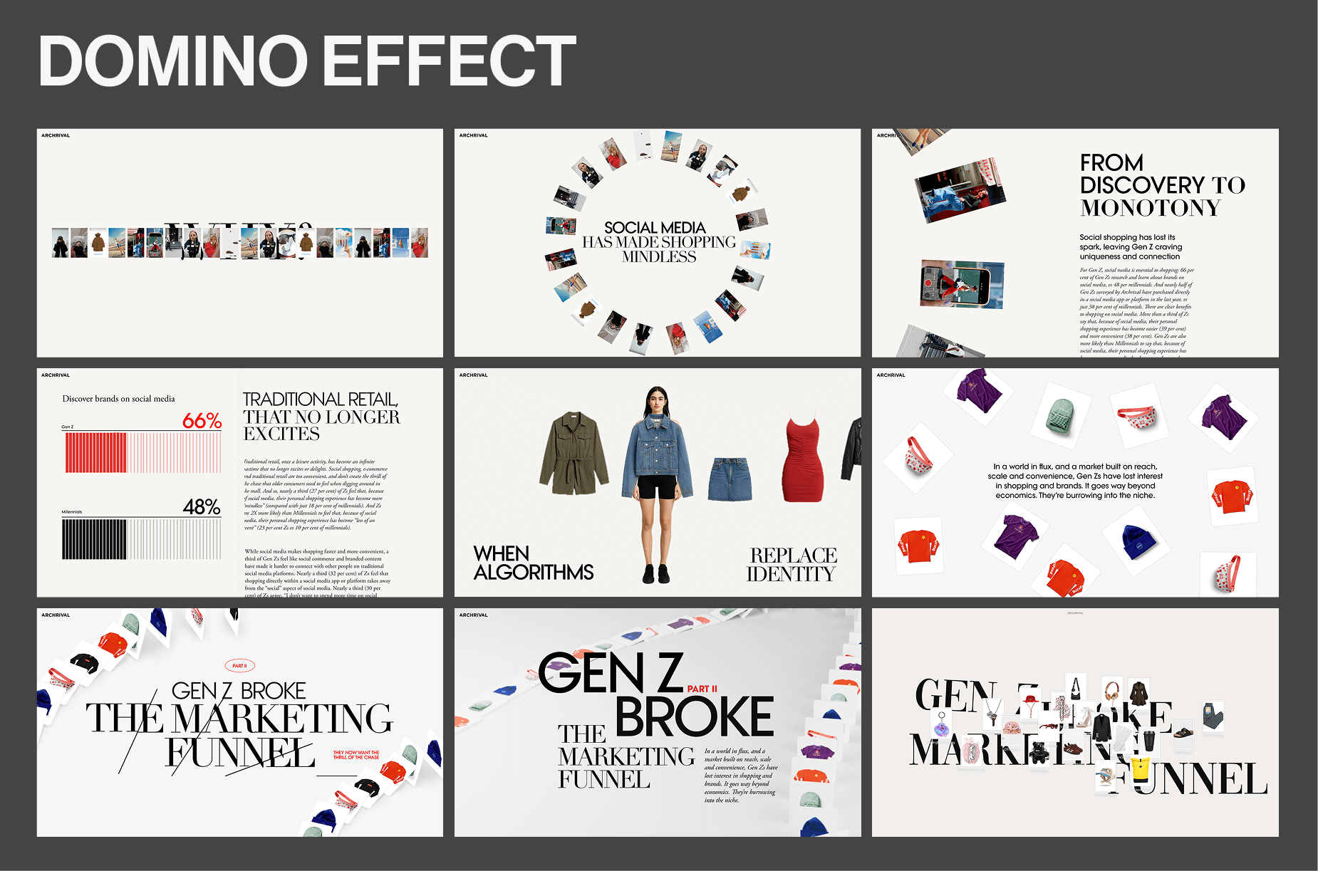 Domino Effect layout showcasing multiple editorial sections including product discovery visualization, traditional retail analysis, and Gen Z marketing funnel breakdown - Vogue Business interactive report design