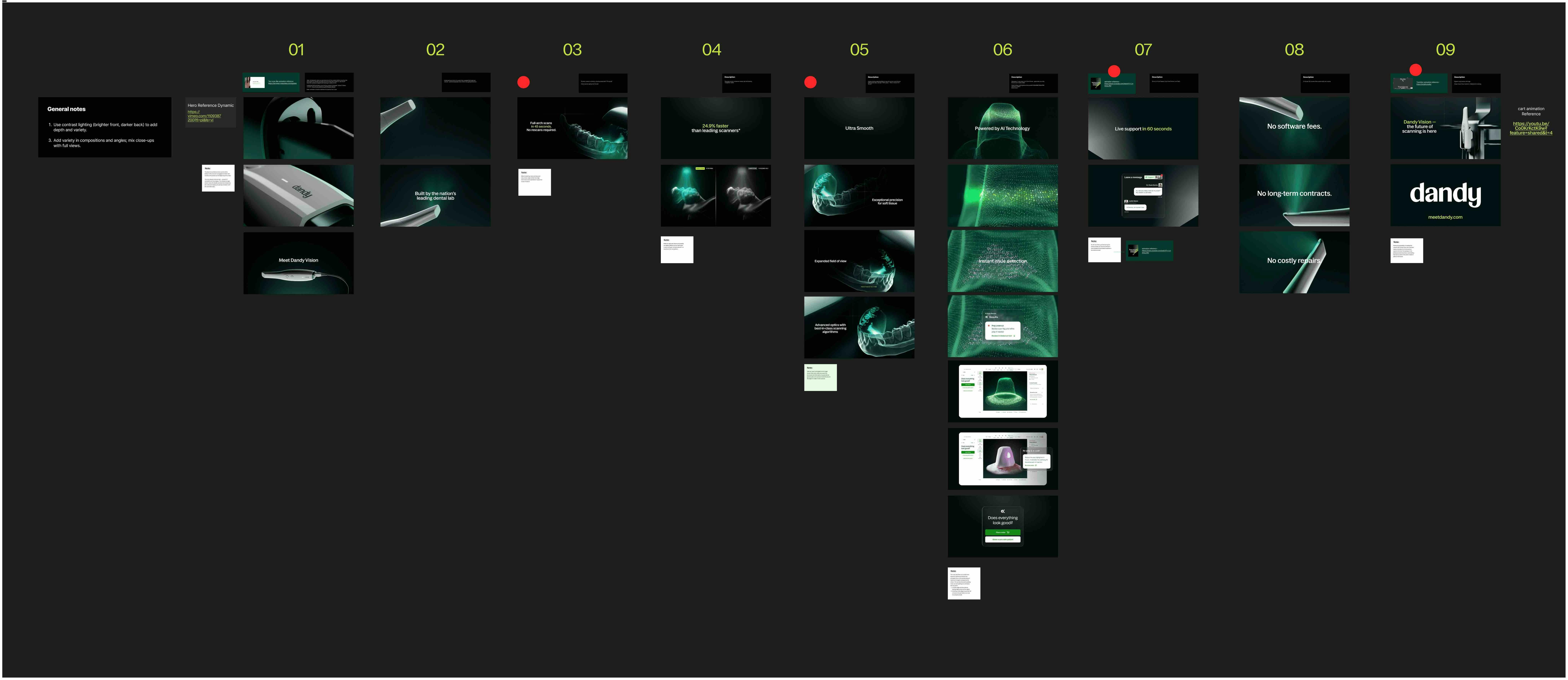 Initial storyboard for video storytelling