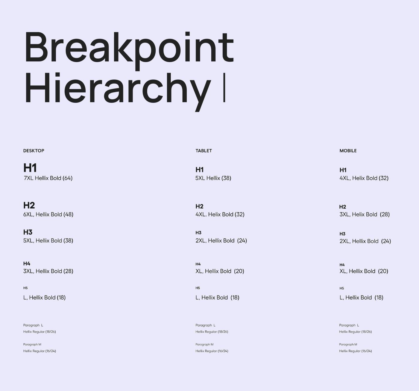 Breakpoint hierarchy.