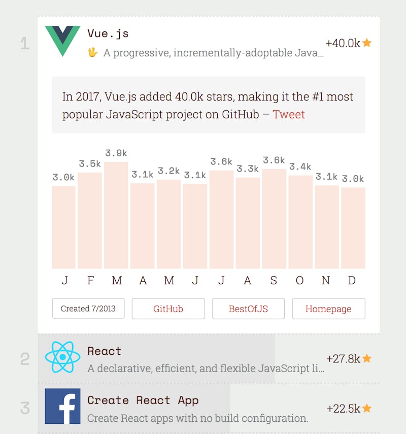 What's All The Fuss About Vue.JS?
