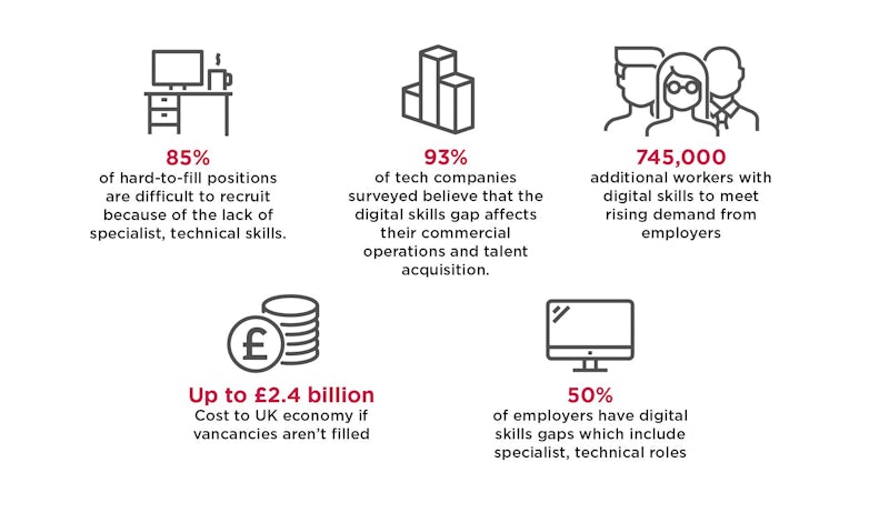 Stats Don't Lie: Why tech is THE industry to work in