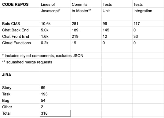 The DevIncubator: My First Dev Role After Northcoders