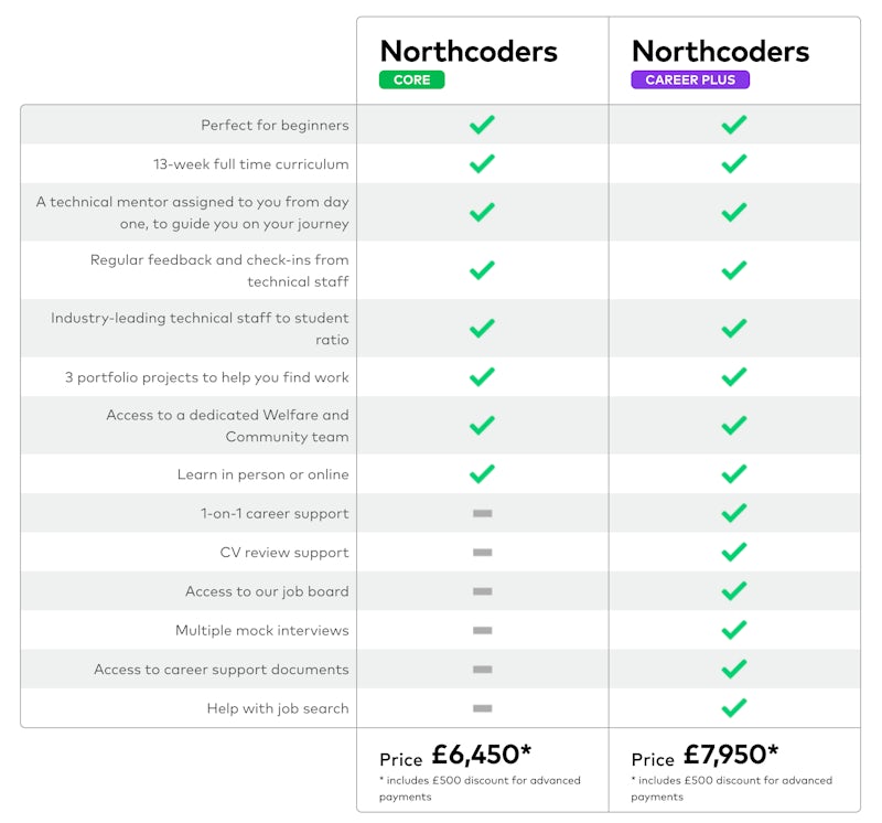 Northcoders comparison table