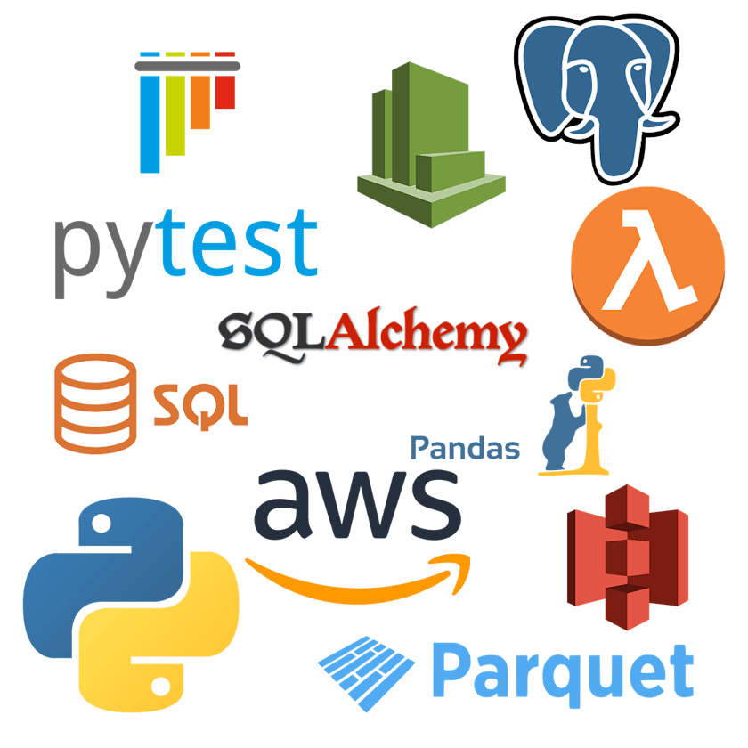 Tech Stack for this group