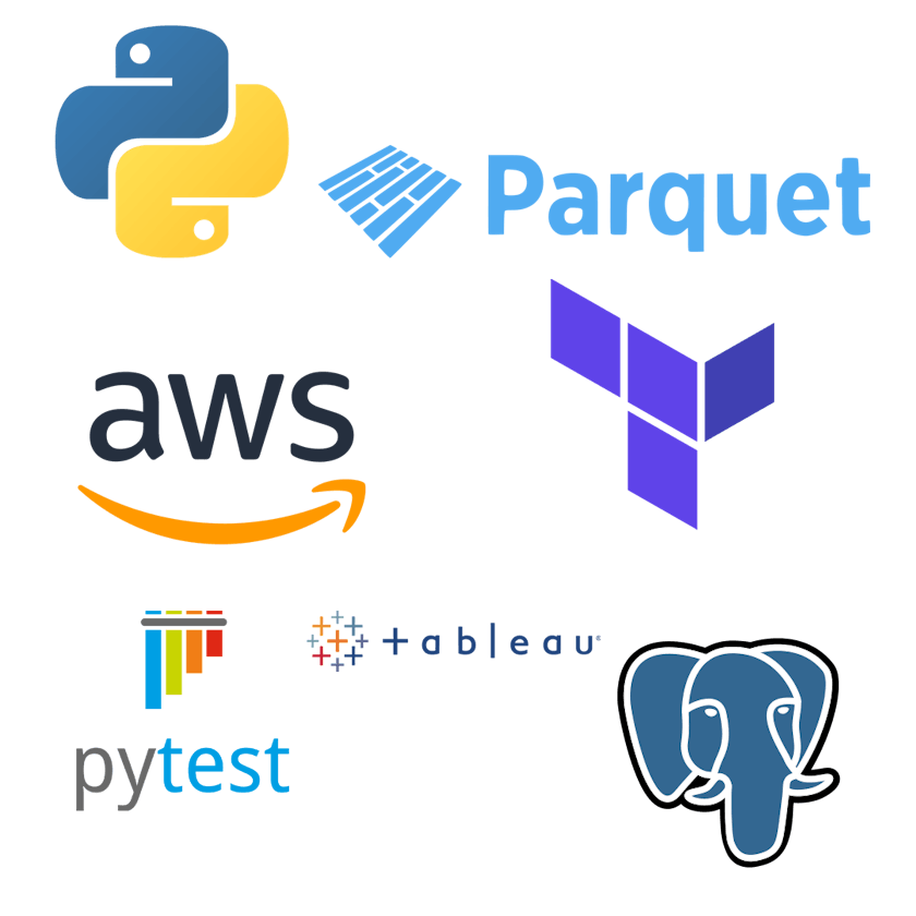 Tech Stack for this group