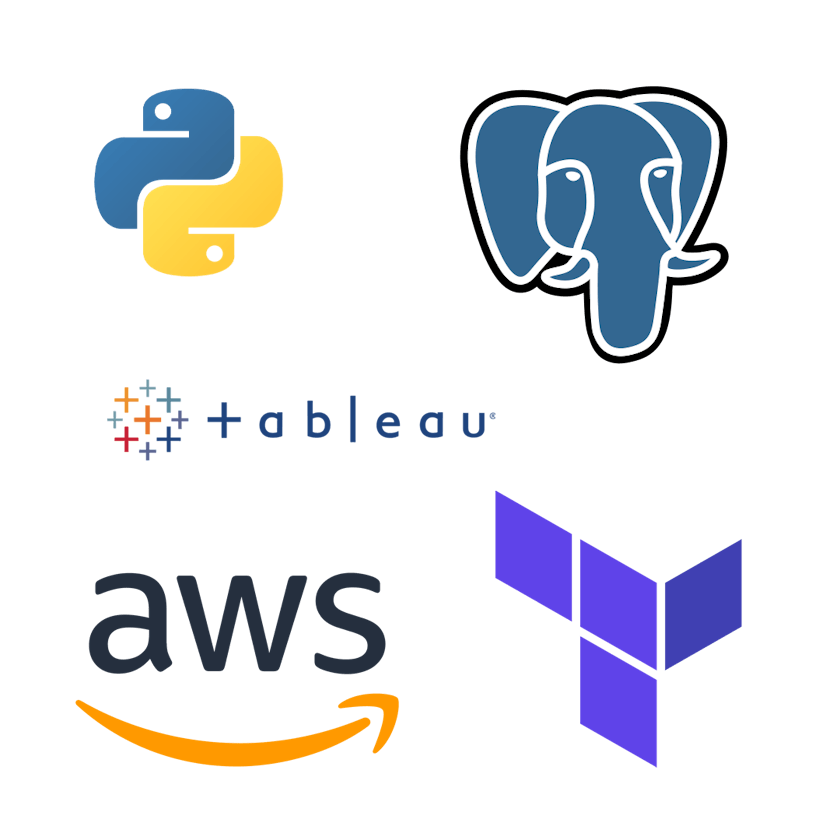 Tech Stack for this group