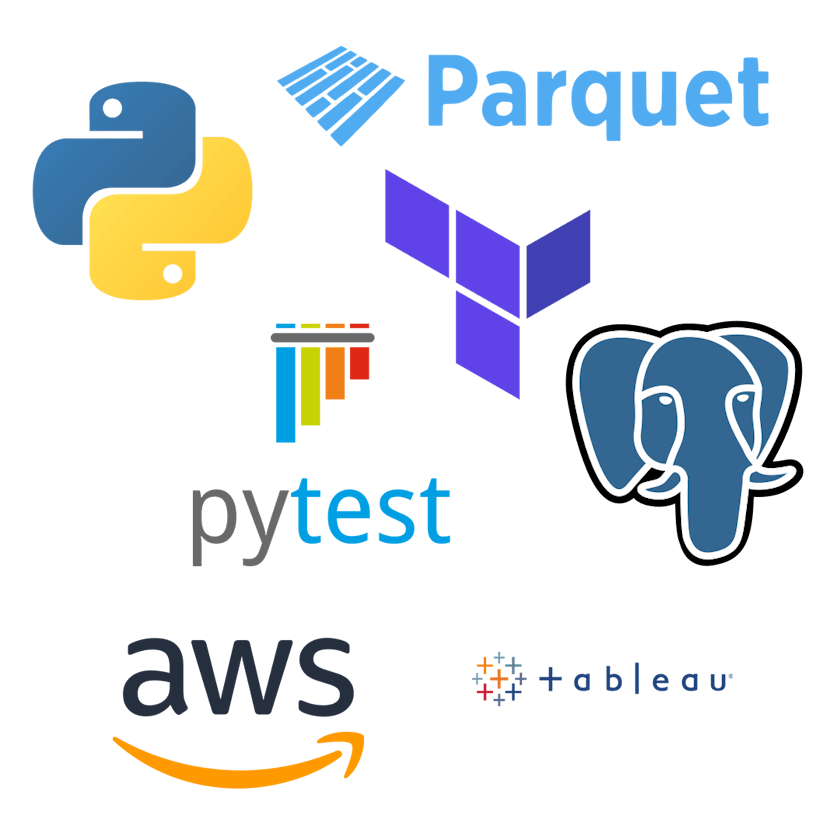 Tech Stack for this group