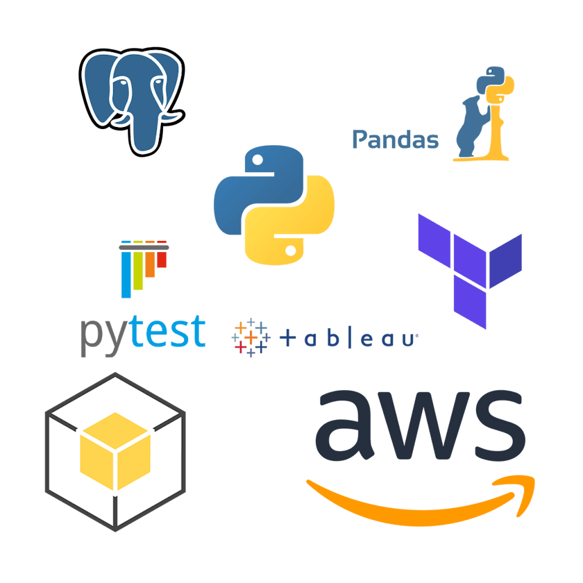 Tech Stack for this group