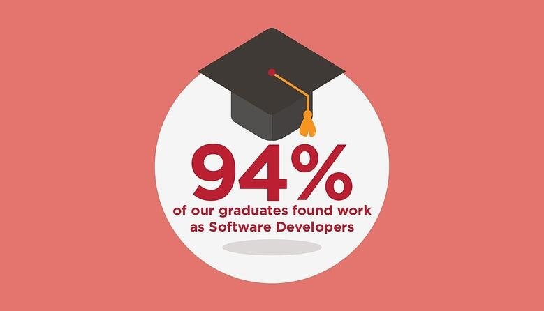 Everything You Need to Know About Careers Support at Northcoders
