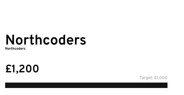 Movember Fundraising Target Exceeded by Team Northcoders