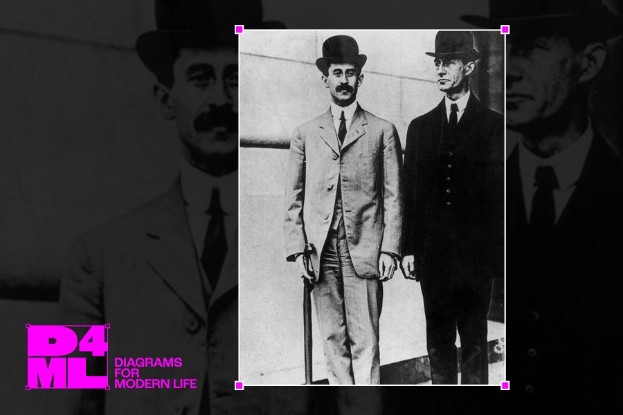 A black overlay on an image, with an image in a box. Both images are the same, showing the Wright Brothers. With the 'D4ML' tag for Diagrams For Modern Life. For the blog Imposter Syndrome