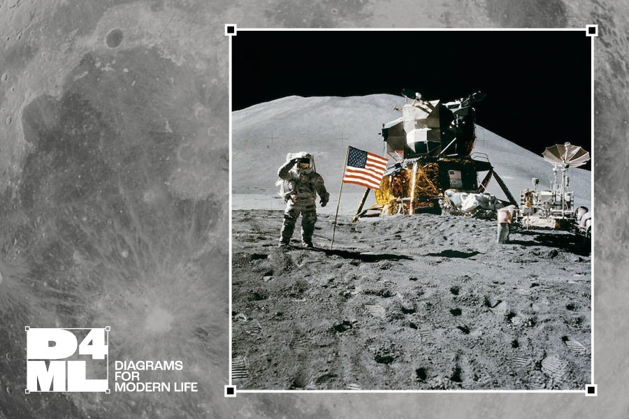 An image of the famous moon landing picture overlaid on a picture of the moon. Emphasising the JFK story above, for the blog brand missions and visions, purposes, propositions. Along with the Diagrams For Modern Life tag attached.
