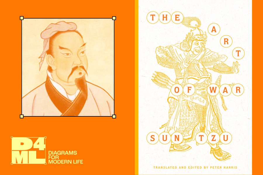An image with an orange background and a classical portrait of Sun Tzu on the left, and the cover of his work 'The Art of War'. With the 'D4ML' tag for Diagrams For Modern Life. For the blog Sun Tzu and Business Superstitions