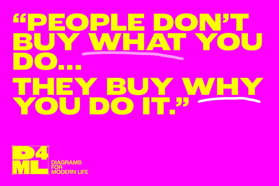 A purple background with a yellow quote "People don't buy what you do... they buy why you do it." With the 'D4ML' tag for Diagrams For Modern Life. For the blog Why emotion matters in branding and how to harness it