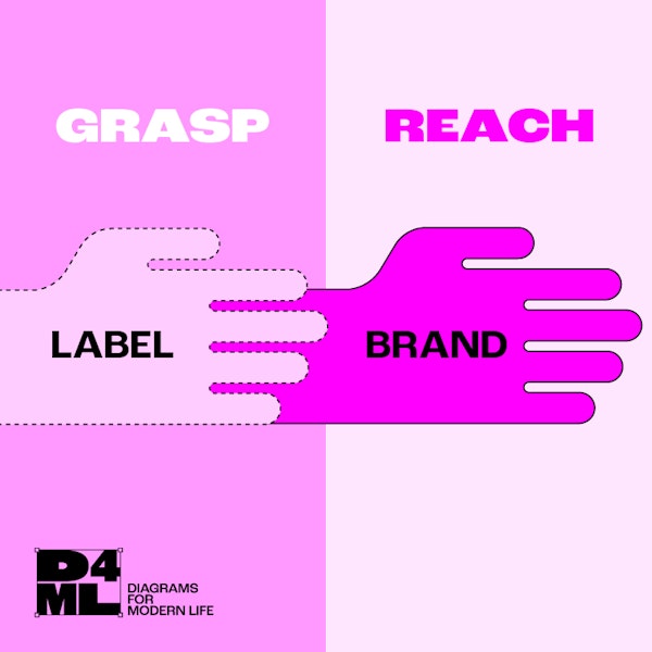 #17 Diagrams for Modern Life — Let’s Start 2026 With A Hot Take