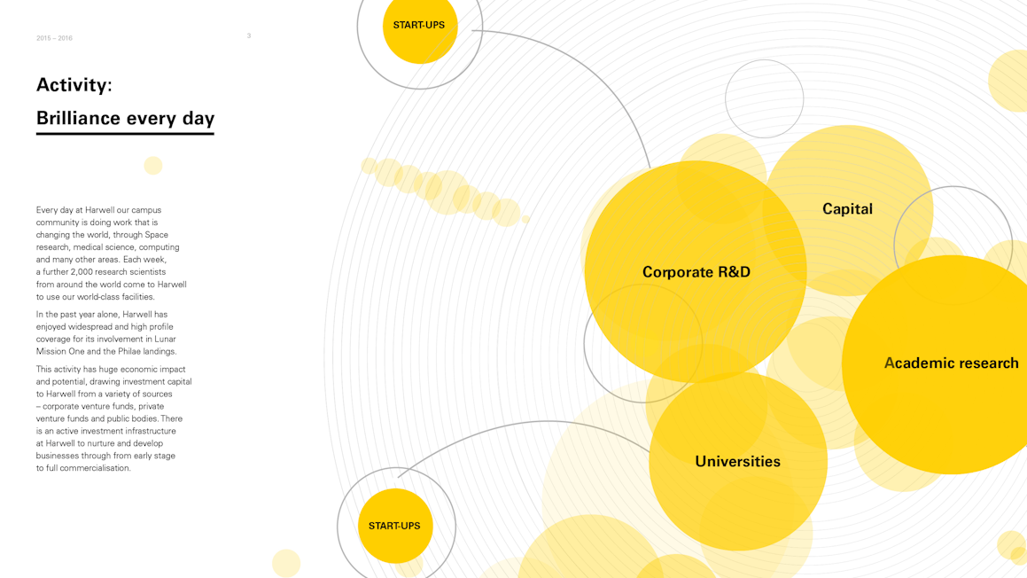 Harwell business diagram