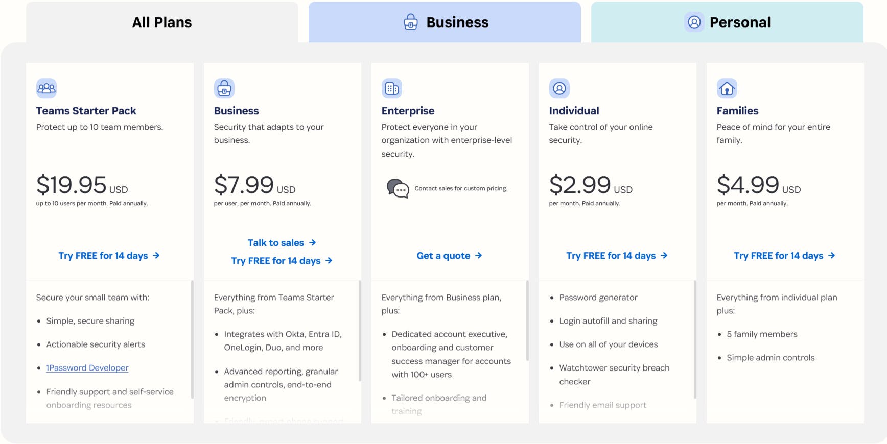 1Password pricing