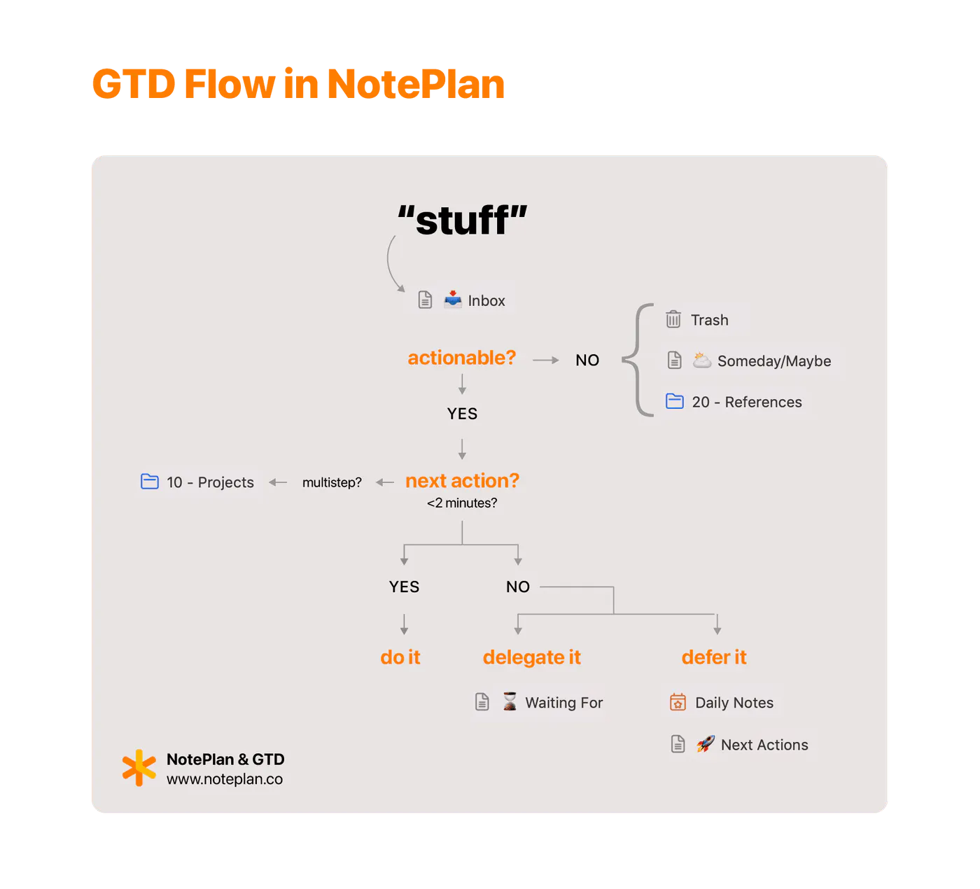 Gtd Handout.pdf The Best GTD Template for Streamlined Productivity and Task Management