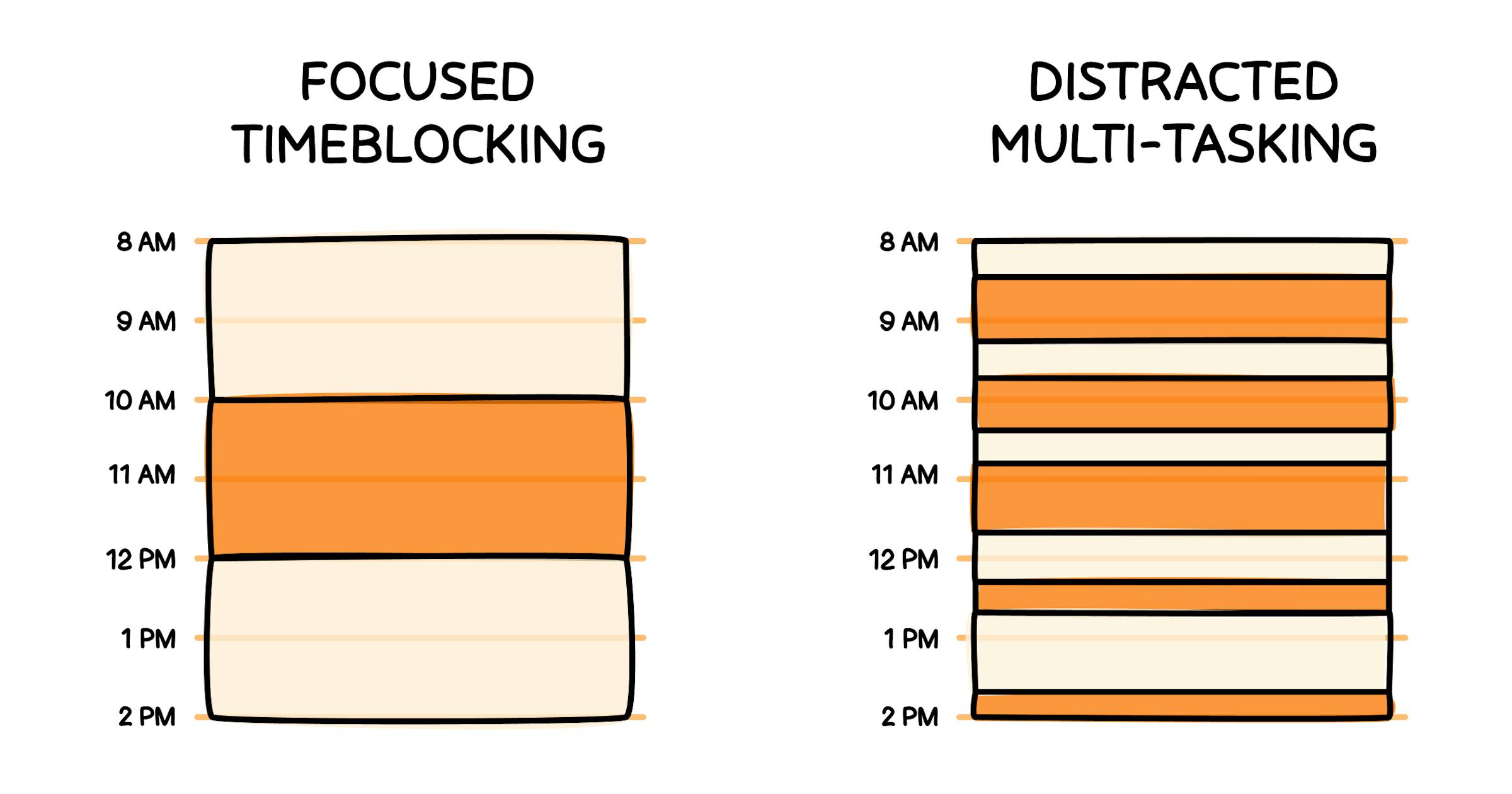 Getting Started with Time Blocking