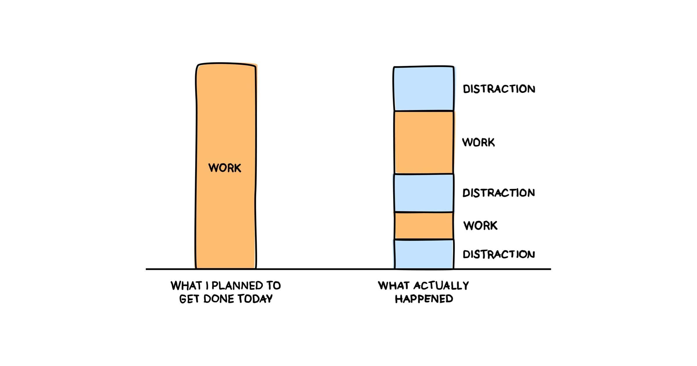 Top 5 Best Note Taking Apps For ADHD In 2025 top-5-best-note-taking-apps-for-adhd-in-2025