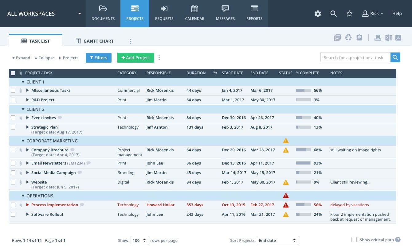 The image showcases Workzone's dashboard.