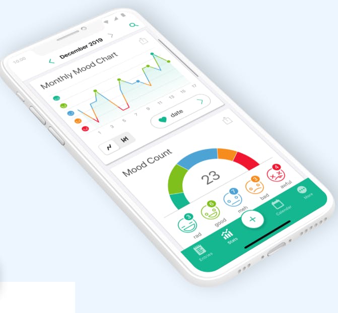 A screenshot of the Daylio app - it is an image for the article "Self Care Journal: 6 Best Apps for Self-Care and Wellbeing"