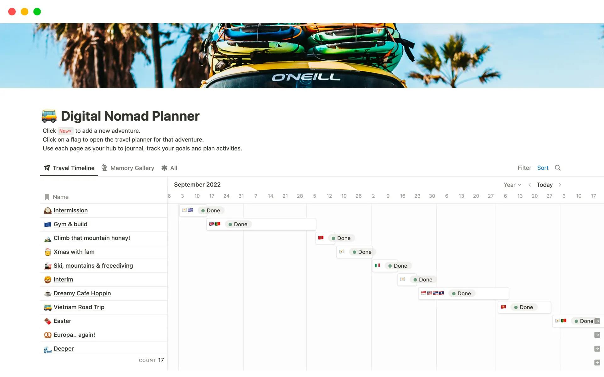 Digital Nomad Planner