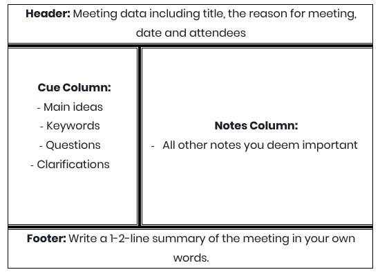 The Cornell Note-taking System