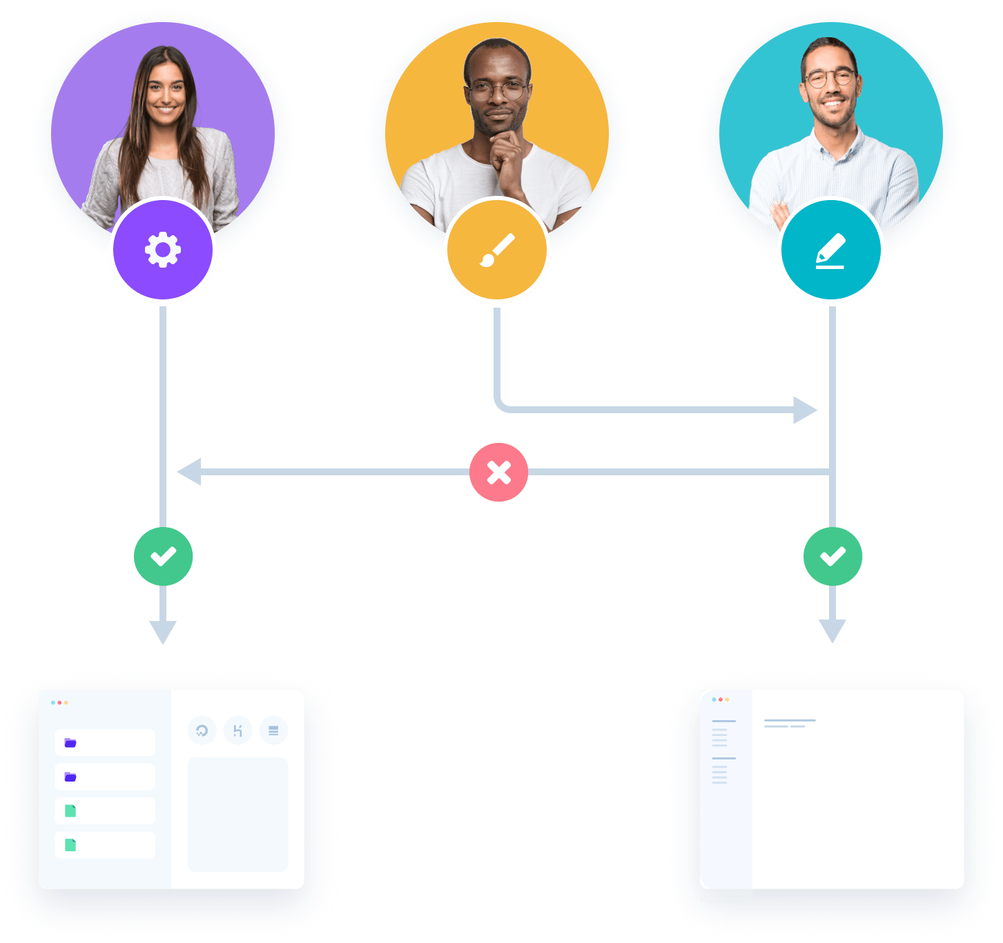 roles based access control