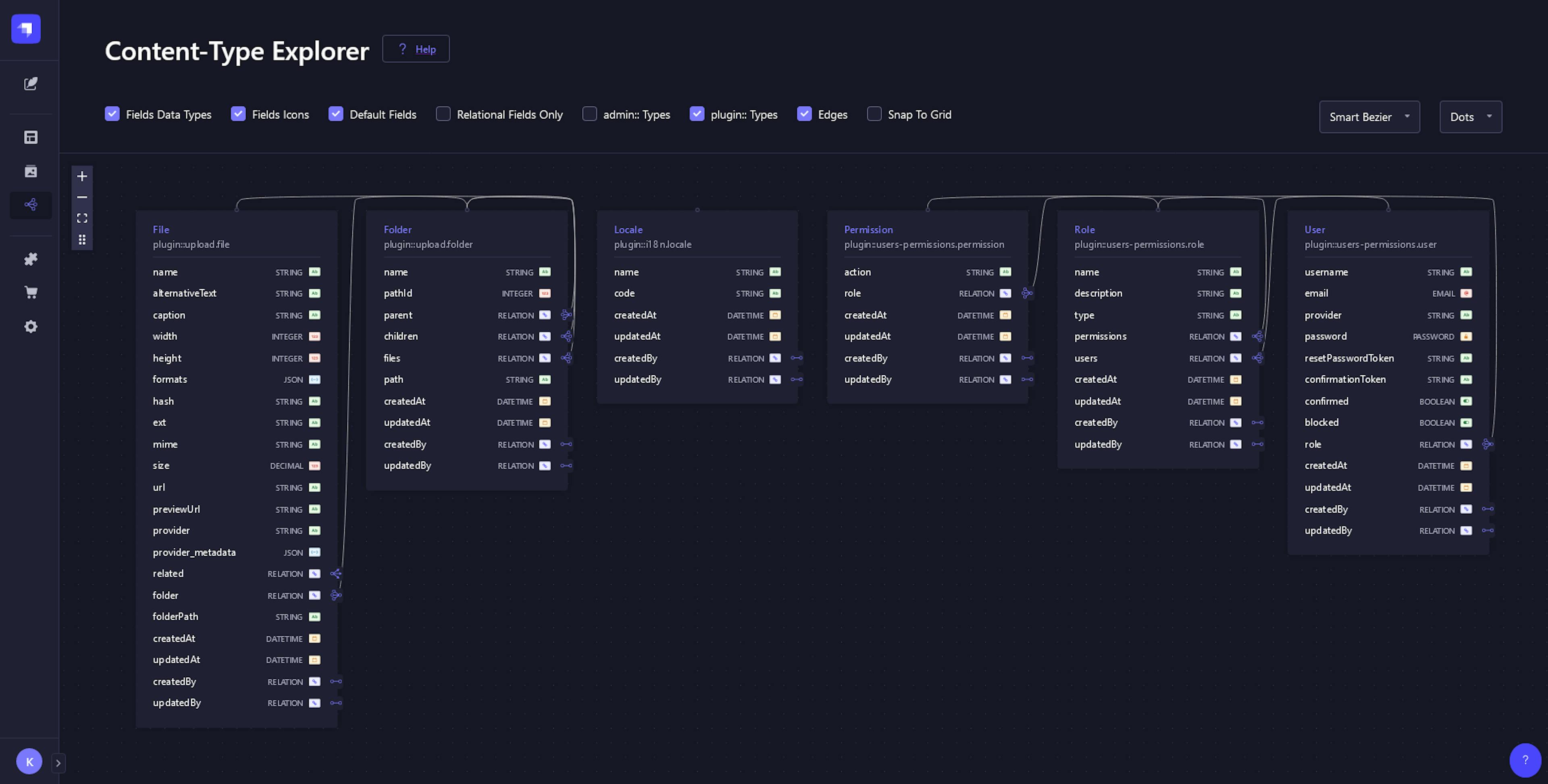 Content Type Visualizer